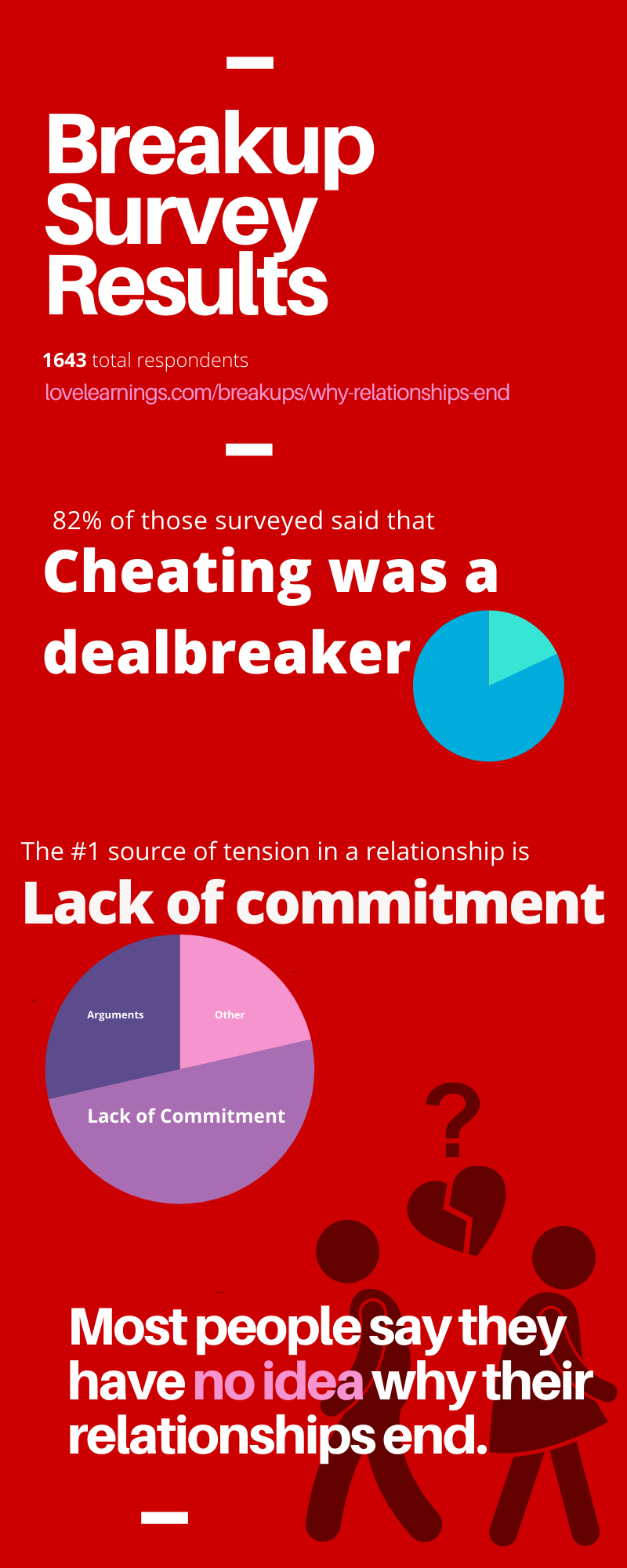 breakup-survey-lovelearnings