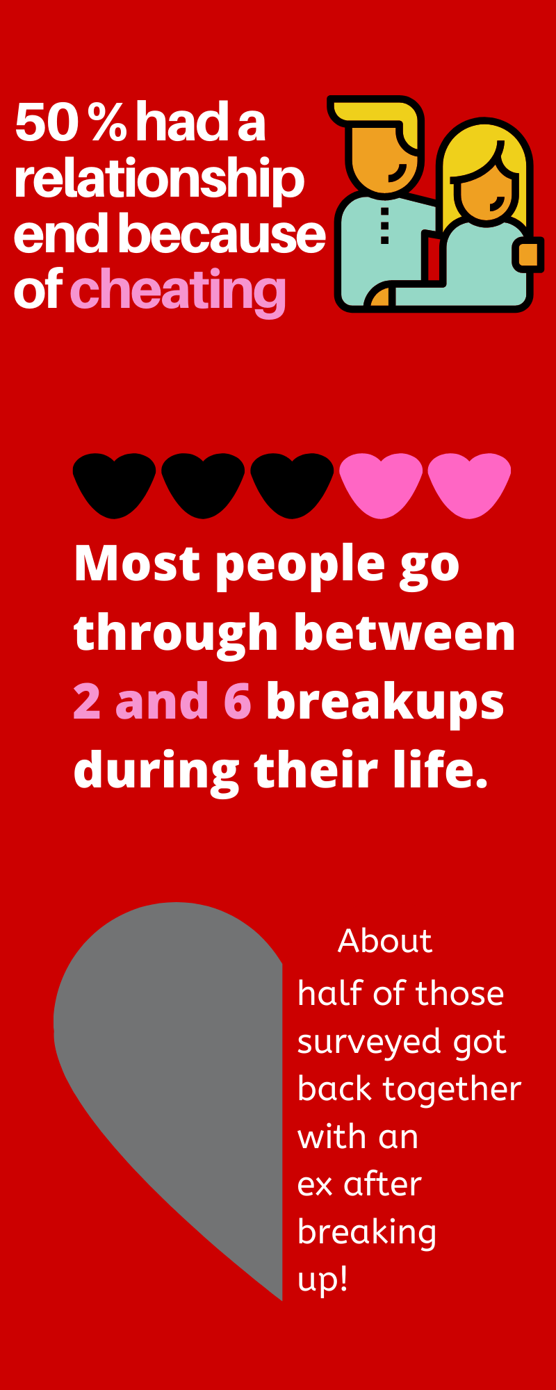 breakup-survey-2